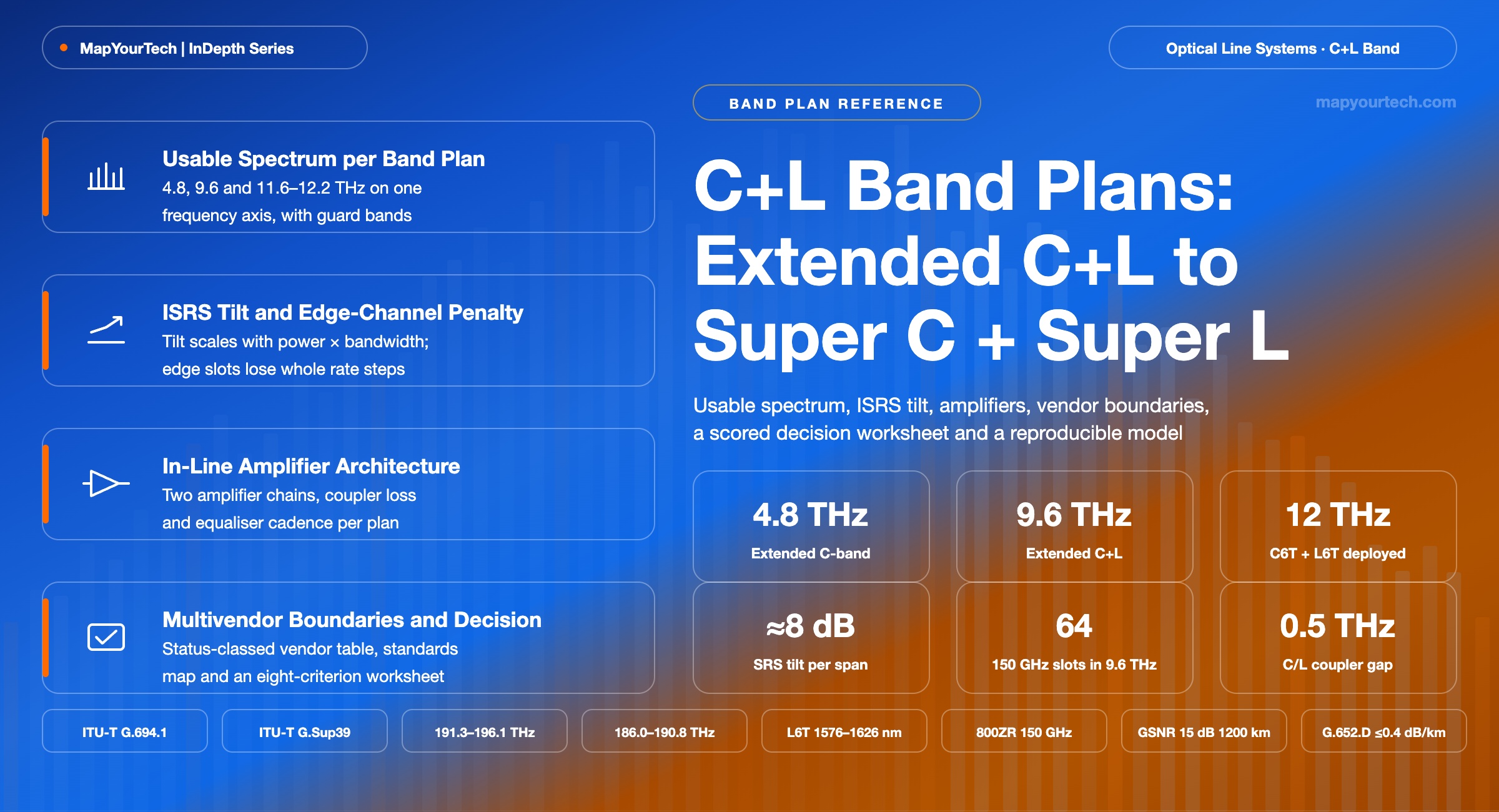 CL-Band-Plans-Extended-CL-to-Super-C-Super-L_02_09_2026_15_39_49