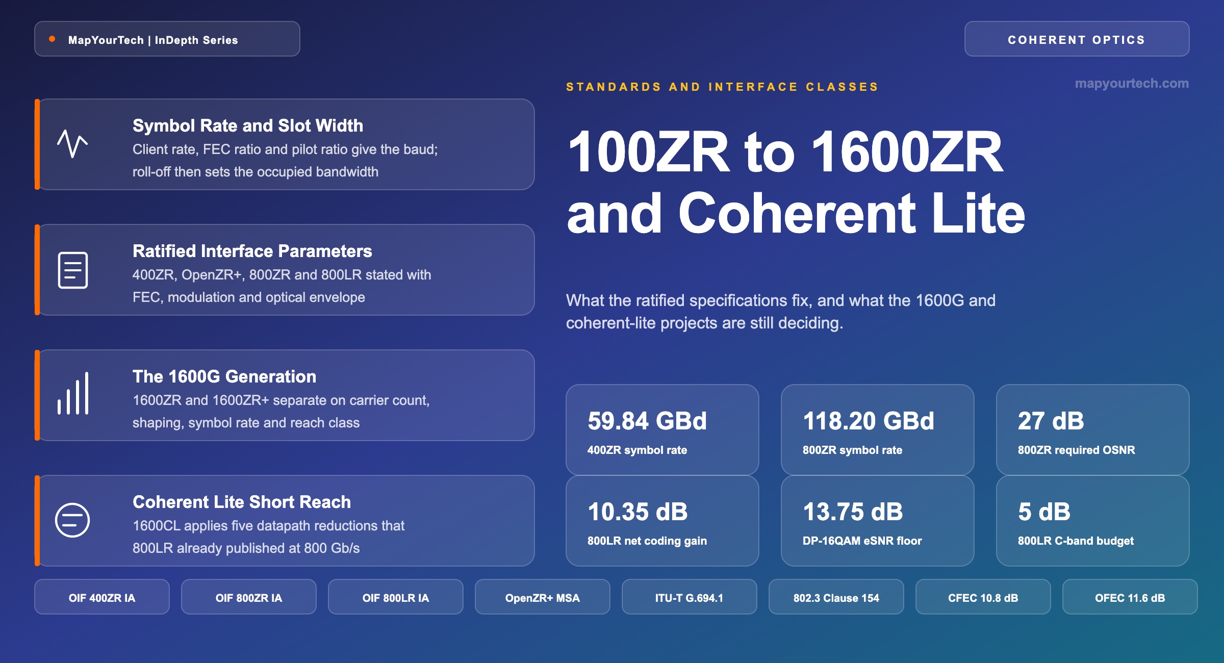 Coherent-Pluggable-Evolution-100ZR-to-1600ZR-and-Coherent-Lite_04_09_2026_00_55_19