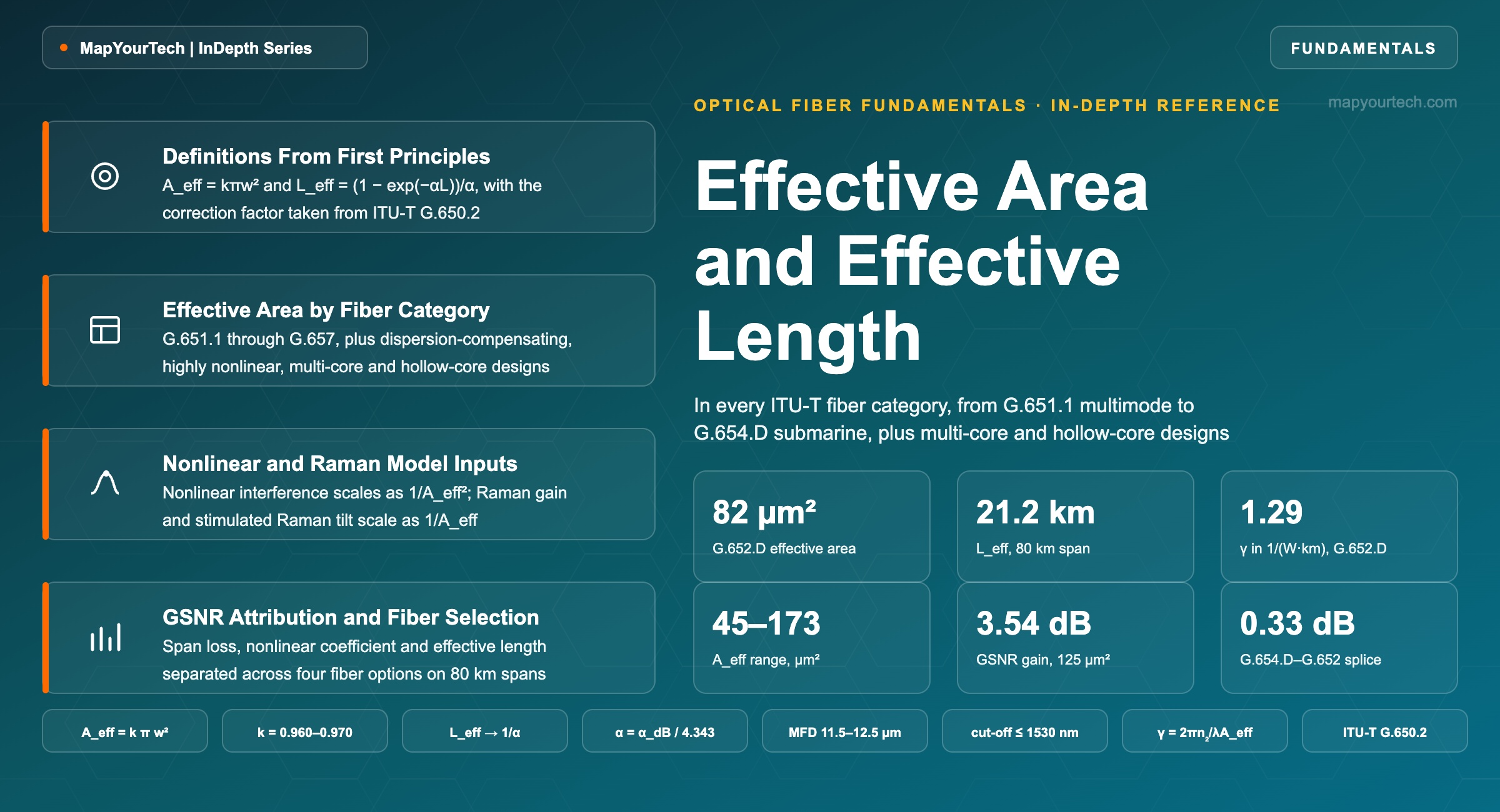Effective-Area-and-Effective-Length-in-Optical-Fiber_04_09_2026_00_23_01