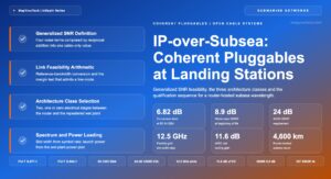 IP-over-Subsea: Coherent Pluggables at Cable Landing Stations