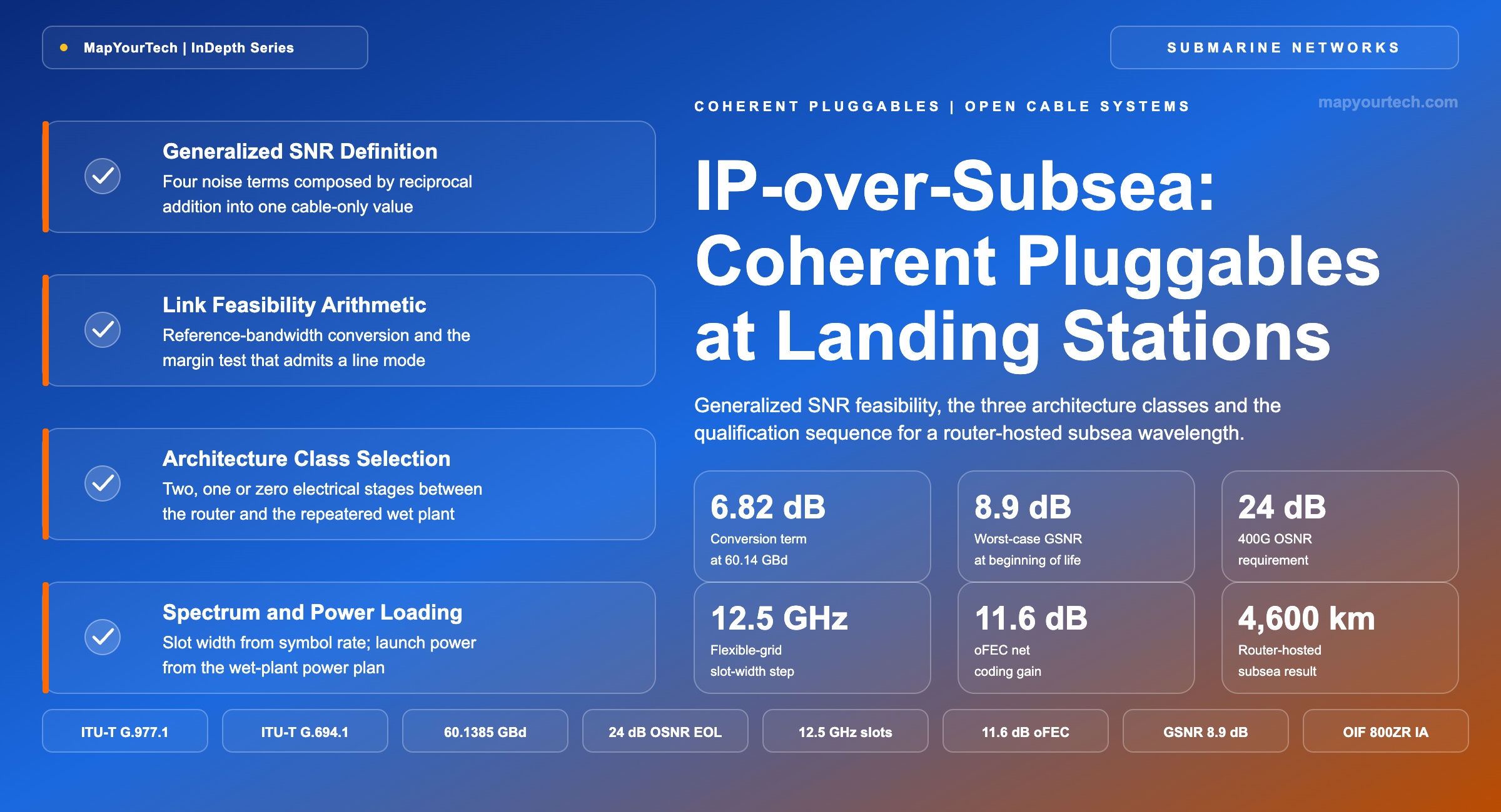 IP-over-Subsea-Coherent-Pluggables-at-Cable-Landing-Stations_01_09_2026_13_06_35