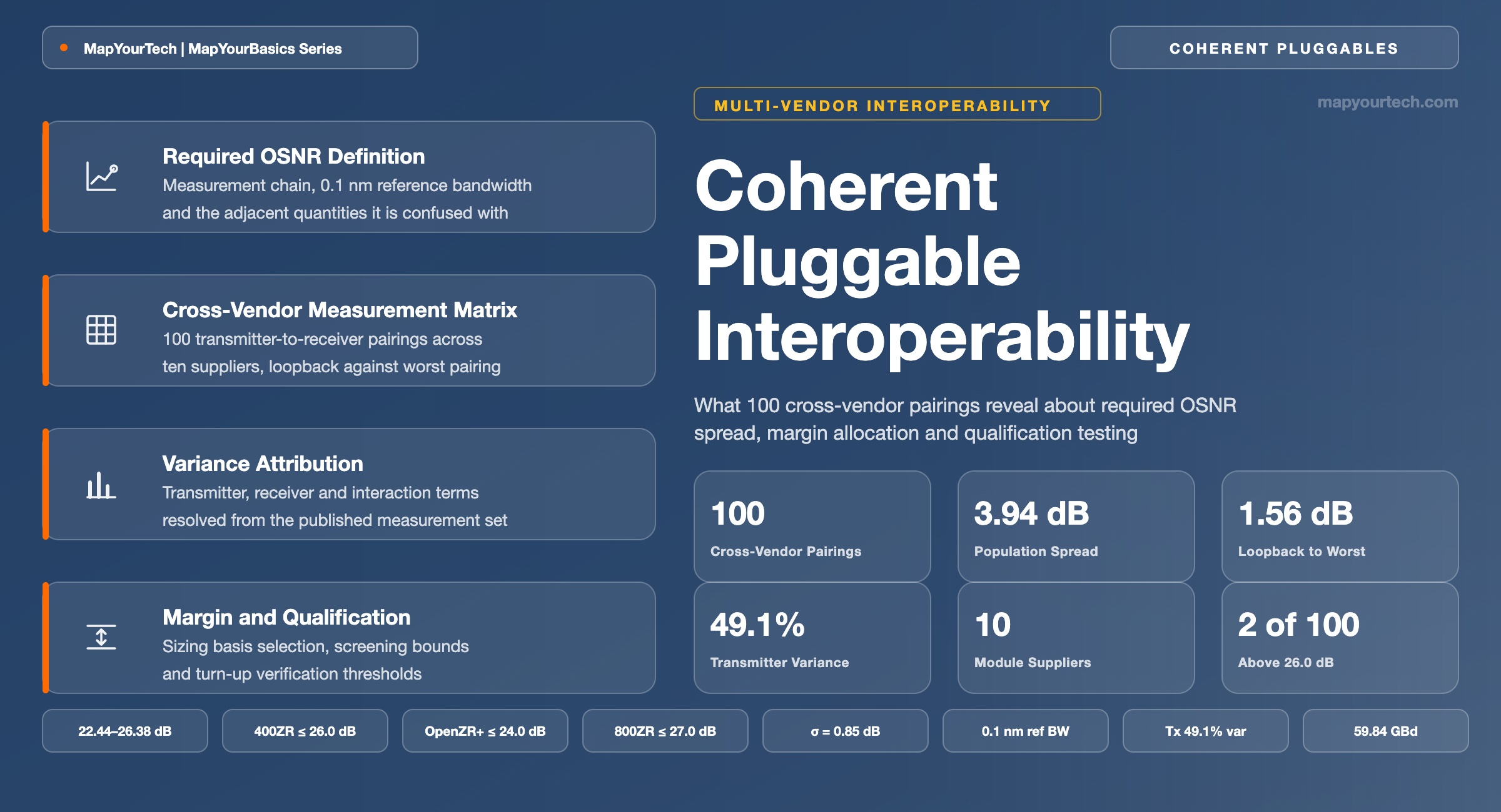 Multi-Vendor-Coherent-Pluggable-Interoperability-at-Scale_04_09_2026_00_57_58