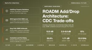 ROADM Add/Drop Architecture Choices: Colorless, Directionless, Contentionless Design Trade-offs