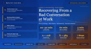 How to Recover From a Bad Conversation at Work, Fast