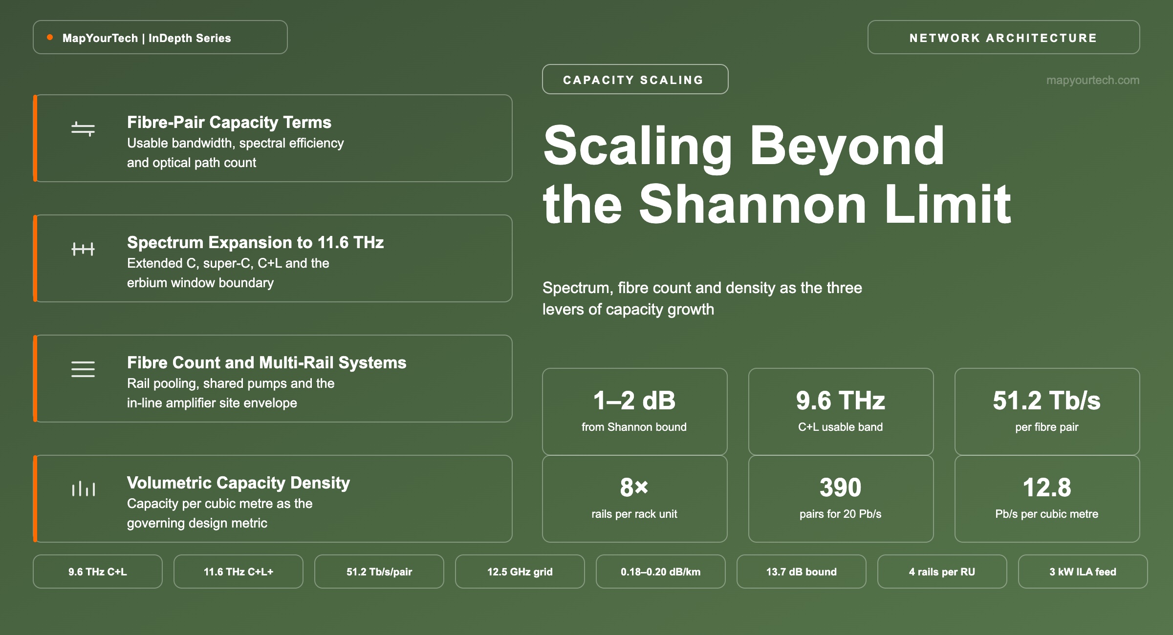 Scaling-Beyond-the-Shannon-Limit_04_09_2026_00_29_42