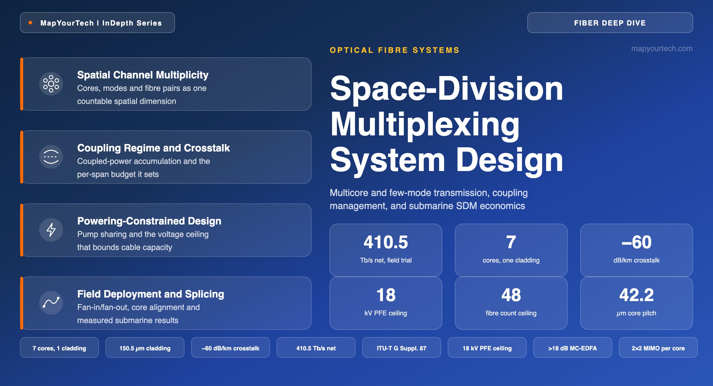 Space-Division-Multiplexing-System-Design_01_09_2026_13_00_35