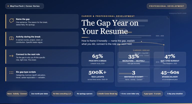 The-Gap-Year-on-Your-Resume-How-to-Frame-It-Honestly_01_09_2026_16_43_08