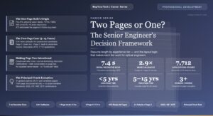 Two Pages or One? The Senior Engineer’s Decision Framework